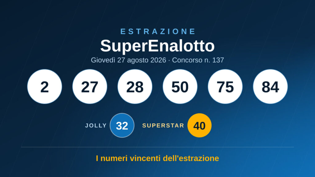 Estrazione SuperEnalotto di giovedì 27 agosto 2026: 2, 27, 28, 50, 75, 84 — Jolly 32, SuperStar 40