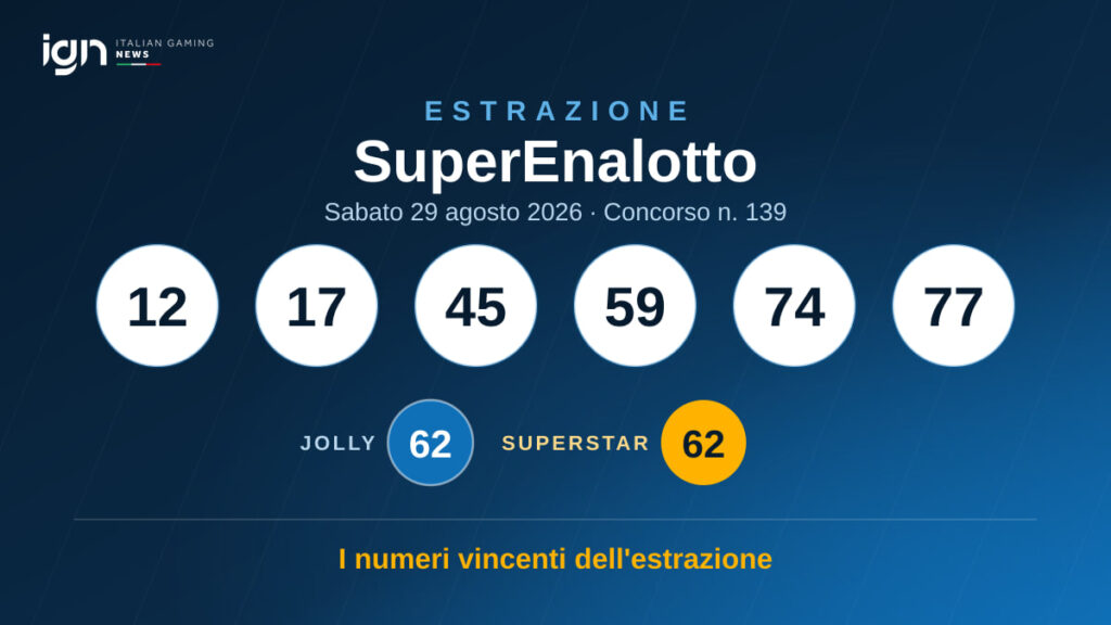 Estrazione SuperEnalotto di sabato 29 agosto 2026: 12, 17, 45, 59, 74, 77 — Jolly 62, SuperStar 62