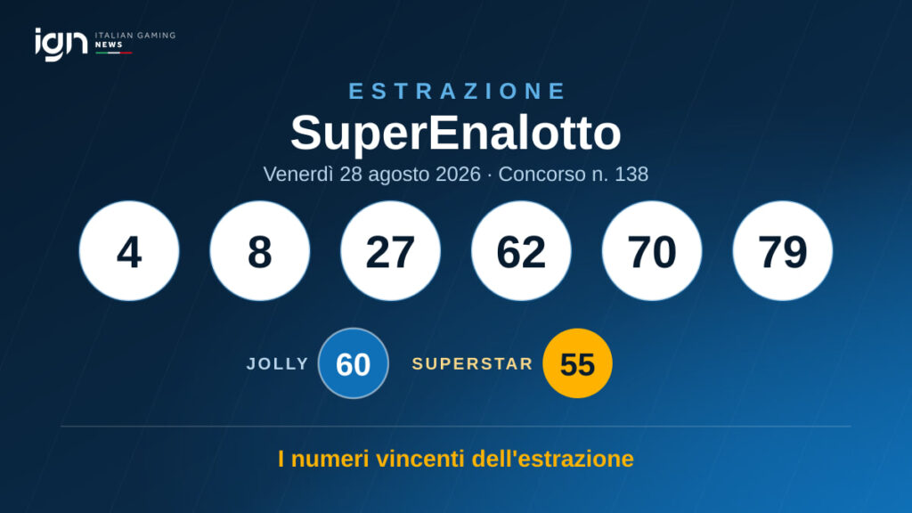 Estrazione SuperEnalotto di venerdì 28 agosto 2026: 4, 8, 27, 62, 70, 79 — Jolly 60, SuperStar 55