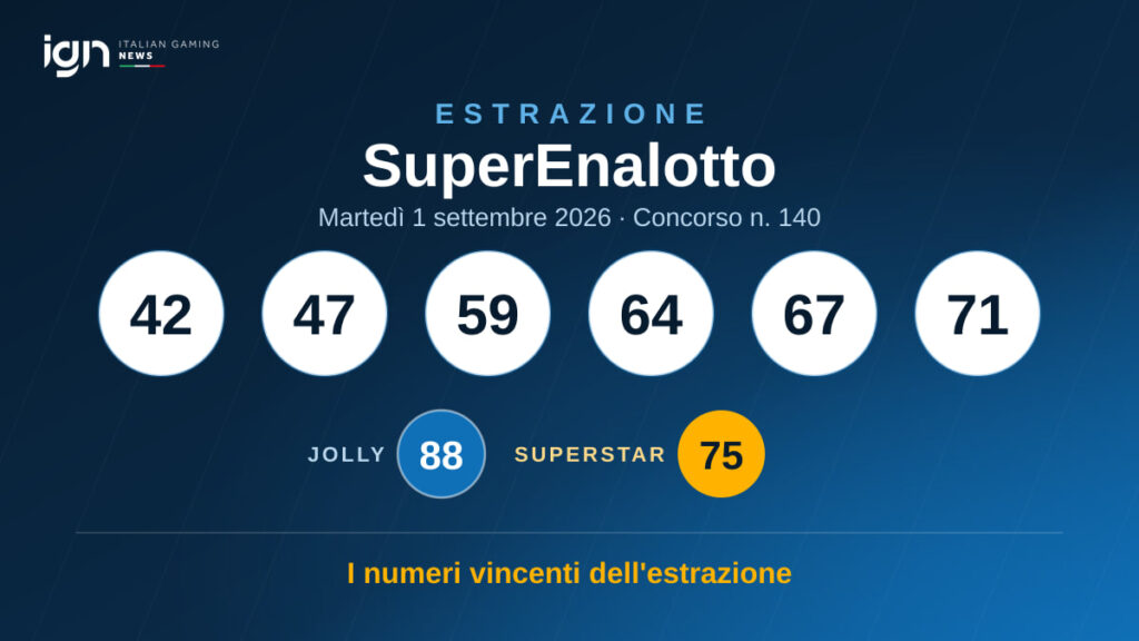 Estrazione SuperEnalotto di martedì 1 settembre 2026: 42, 47, 59, 64, 67, 71 — Jolly 88, SuperStar 75