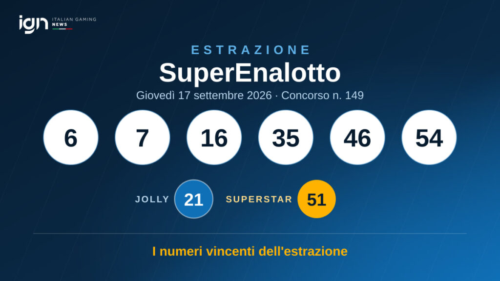 Estrazione SuperEnalotto di giovedì 17 settembre 2026: 6, 7, 16, 35, 46, 54 — Jolly 21, SuperStar 51