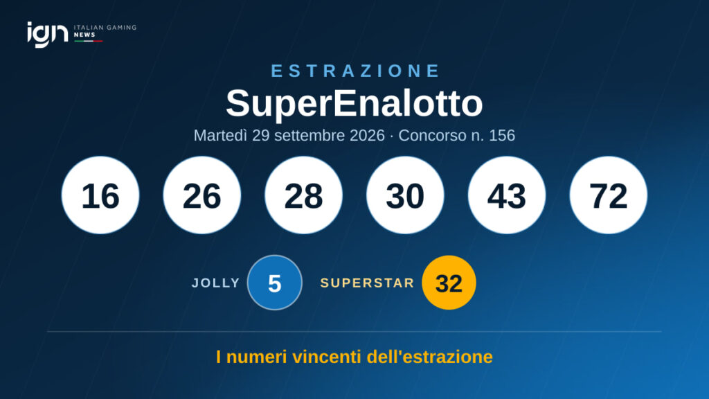 Estrazione SuperEnalotto di martedì 29 settembre 2026: 16, 26, 28, 30, 43, 72 — Jolly 5, SuperStar 32