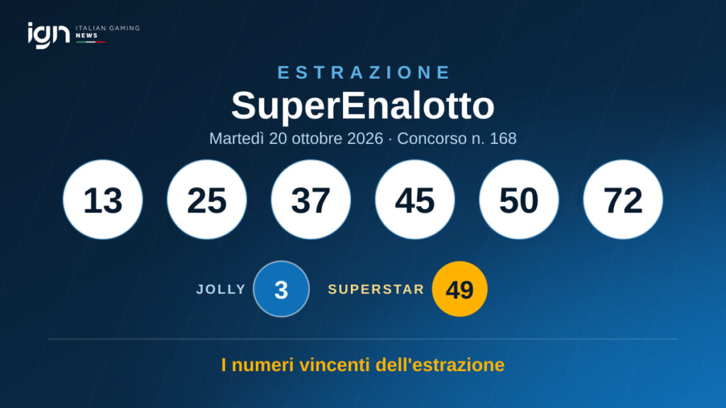 Estrazione SuperEnalotto di martedì 20 ottobre 2026: 13, 25, 37, 45, 50, 72 — Jolly 3, SuperStar 49