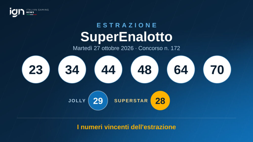 Estrazione SuperEnalotto di martedì 27 ottobre 2026: 23, 34, 44, 48, 64, 70 — Jolly 29, SuperStar 28