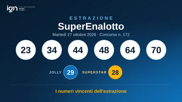 Estrazione SuperEnalotto di martedì 27 ottobre 2026: 23, 34, 44, 48, 64, 70 — Jolly 29, SuperStar 28