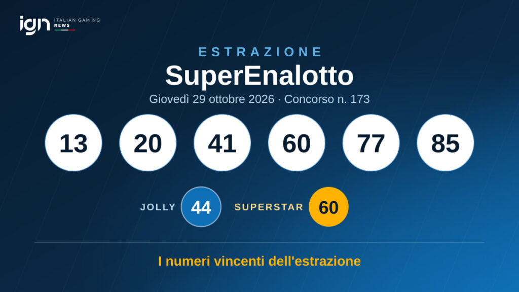 Estrazione SuperEnalotto di giovedì 29 ottobre 2026: 13, 20, 41, 60, 77, 85 — Jolly 44, SuperStar 60