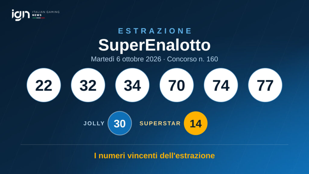 Estrazione SuperEnalotto di martedì 6 ottobre 2026: 22, 32, 34, 70, 74, 77 — Jolly 30, SuperStar 14